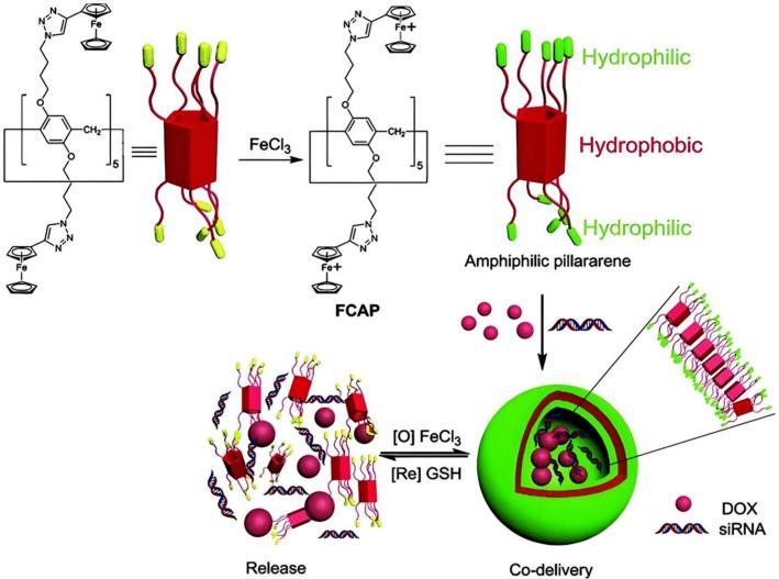 https://cdn.ncbi.nlm.nih.gov/pmc/blobs/dde1/11357536/0c7b06f71e30/molecules-29-03828-g021.jpg