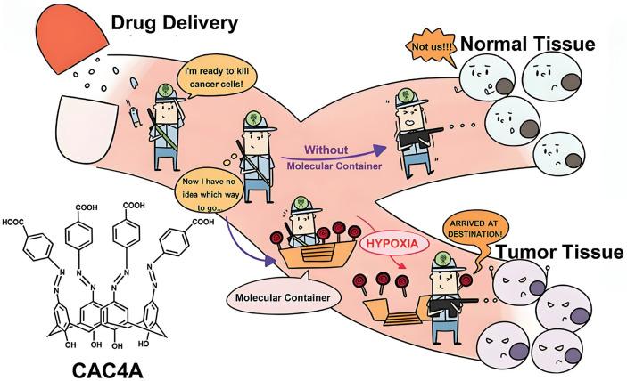 https://cdn.ncbi.nlm.nih.gov/pmc/blobs/dde1/11357536/2446b4745f99/molecules-29-03828-g015.jpg