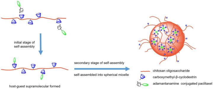 https://cdn.ncbi.nlm.nih.gov/pmc/blobs/dde1/11357536/a0b53dc06481/molecules-29-03828-g009.jpg