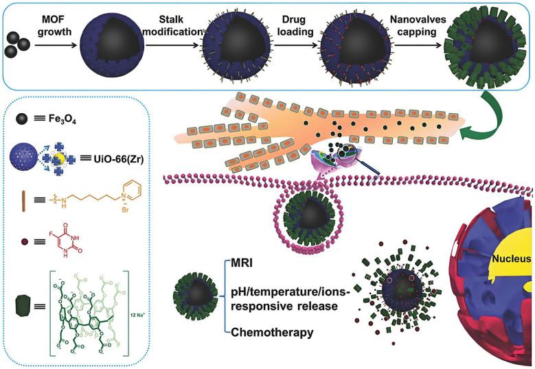 https://cdn.ncbi.nlm.nih.gov/pmc/blobs/dde1/11357536/cbca52a1253d/molecules-29-03828-g020.jpg