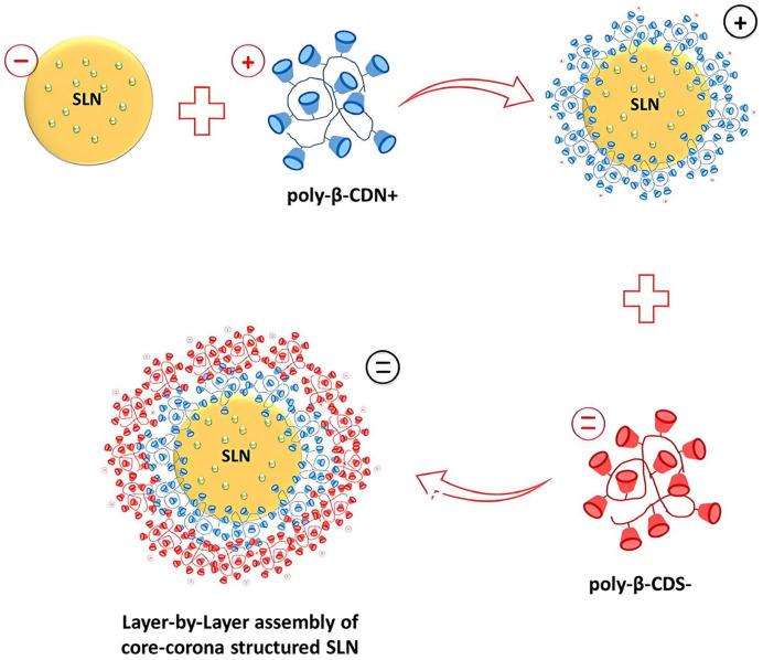 https://cdn.ncbi.nlm.nih.gov/pmc/blobs/dde1/11357536/f821ed5648fc/molecules-29-03828-g008.jpg