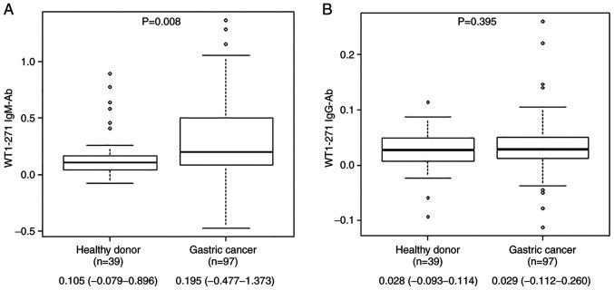 https://cdn.ncbi.nlm.nih.gov/pmc/blobs/dde2/8848733/e9575de624f3/mco-16-03-02507-g01.jpg