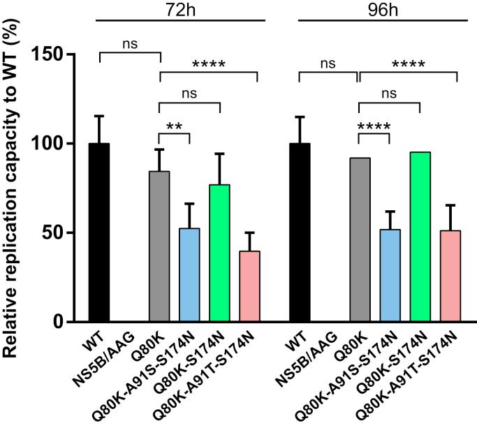 https://cdn.ncbi.nlm.nih.gov/pmc/blobs/dde3/8405986/18c689238b75/gr6.jpg