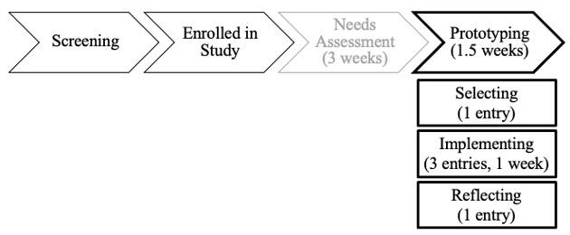 https://cdn.ncbi.nlm.nih.gov/pmc/blobs/dde5/8145081/40f28b541ac5/formative_v5i5e23809_fig2.jpg