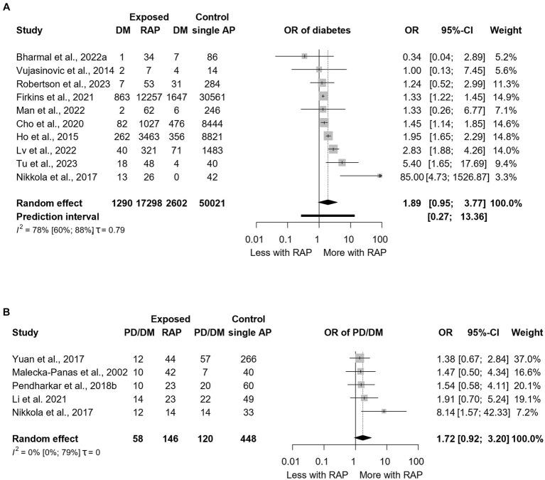 https://cdn.ncbi.nlm.nih.gov/pmc/blobs/dde7/10803425/fa42198393a9/fmed-10-1257222-g006.jpg