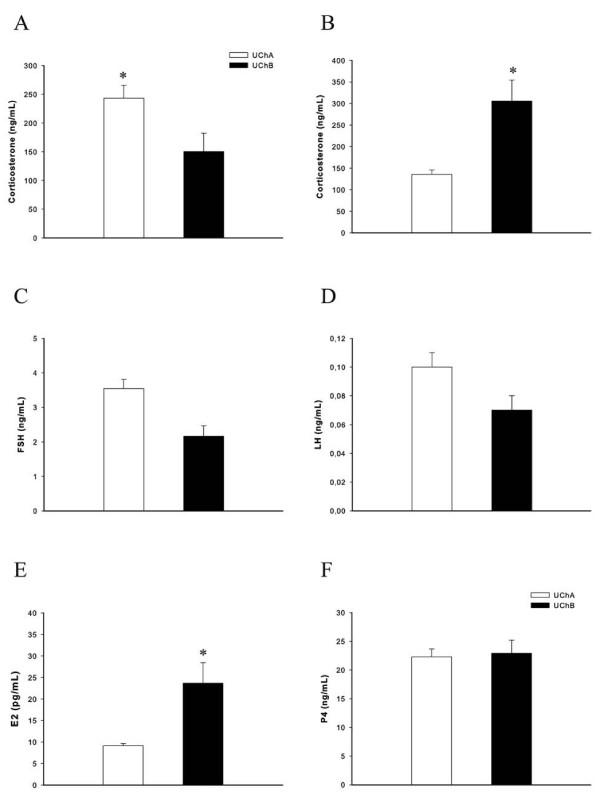 https://cdn.ncbi.nlm.nih.gov/pmc/blobs/dde7/3265448/63156e5bdd5d/1477-7827-9-160-2.jpg