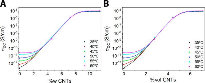 https://cdn.ncbi.nlm.nih.gov/pmc/blobs/dde8/10852358/40841424d1c0/ap3c00776_0008.jpg