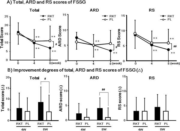 https://cdn.ncbi.nlm.nih.gov/pmc/blobs/dde9/4090183/4c41de6d8a3f/1471-230X-14-116-2.jpg