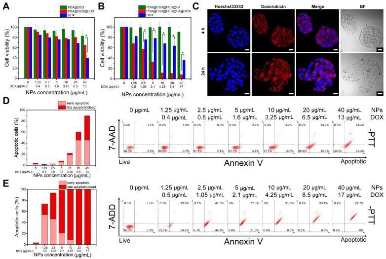 https://cdn.ncbi.nlm.nih.gov/pmc/blobs/dde9/7828497/b62c7bdb9a79/ijms-22-00738-g004.jpg
