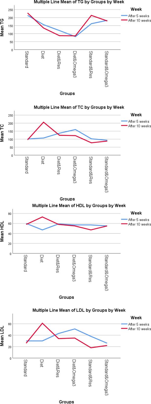 https://cdn.ncbi.nlm.nih.gov/pmc/blobs/ddeb/10024363/2e441cf7b059/12906_2023_3899_Fig2_HTML.jpg