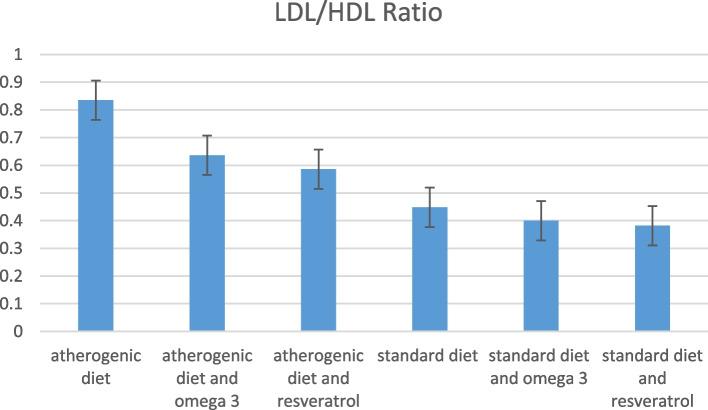 https://cdn.ncbi.nlm.nih.gov/pmc/blobs/ddeb/10024363/c4a9ed0fb4f1/12906_2023_3899_Fig3_HTML.jpg