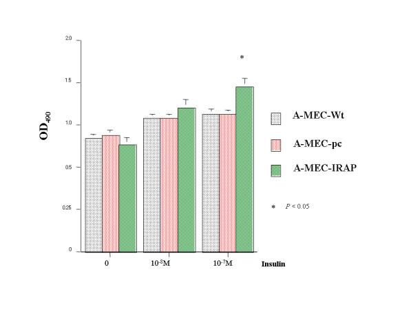 https://cdn.ncbi.nlm.nih.gov/pmc/blobs/dded/1781462/5eb2c1e772fd/1471-2407-7-15-4.jpg