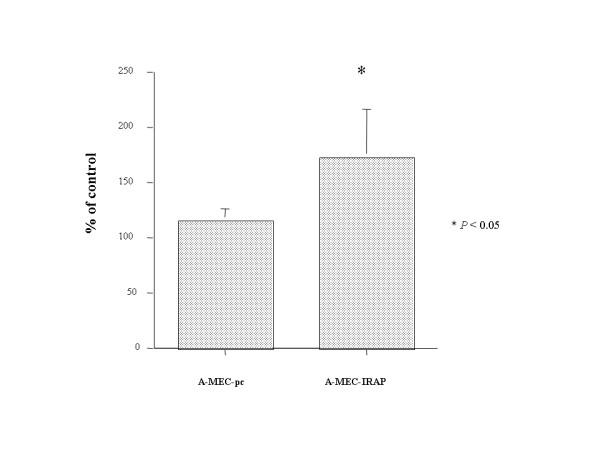 https://cdn.ncbi.nlm.nih.gov/pmc/blobs/dded/1781462/e0f7ee14eeaf/1471-2407-7-15-3.jpg