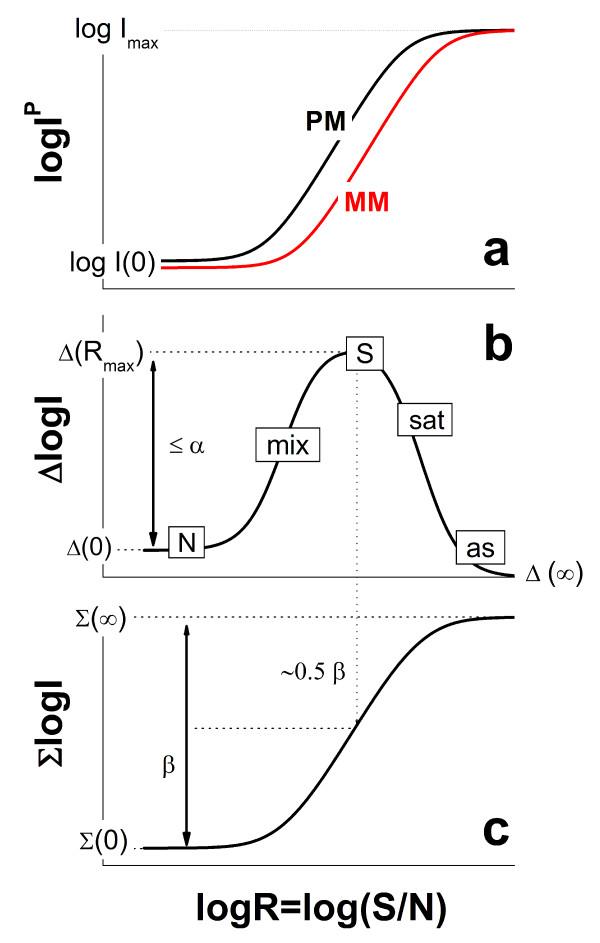 https://cdn.ncbi.nlm.nih.gov/pmc/blobs/ddee/2546411/2081a2b09c65/1748-7188-3-12-1.jpg