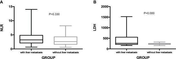 https://cdn.ncbi.nlm.nih.gov/pmc/blobs/ddf0/9549285/527254573bec/fonc-12-917353-g003.jpg