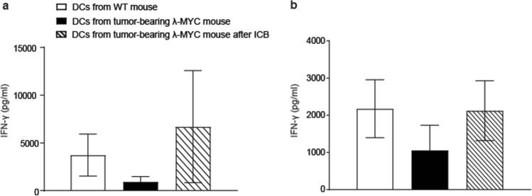 https://cdn.ncbi.nlm.nih.gov/pmc/blobs/ddf1/10992002/413c7f5d7bfe/262_2020_2767_Fig4_HTML.jpg