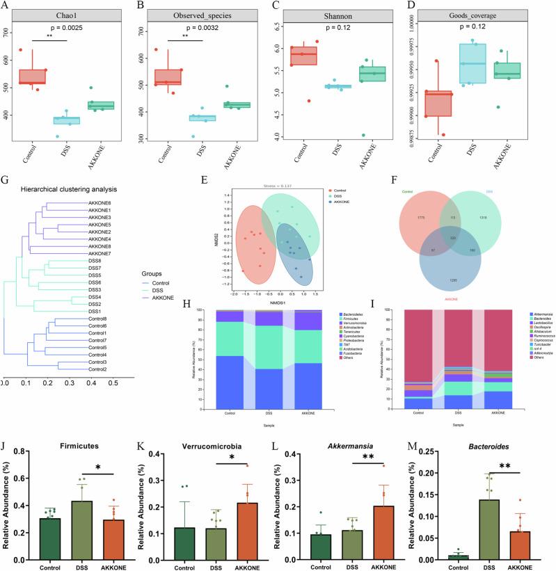 https://cdn.ncbi.nlm.nih.gov/pmc/blobs/ddf2/11576909/129602241758/41538_2024_339_Fig4_HTML.jpg