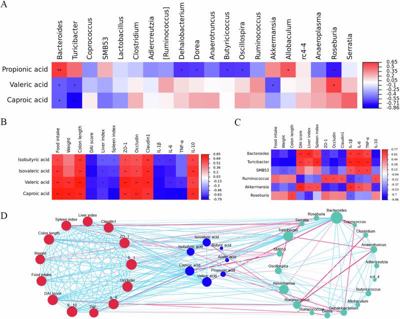 https://cdn.ncbi.nlm.nih.gov/pmc/blobs/ddf2/11576909/255db8a928ca/41538_2024_339_Fig6_HTML.jpg