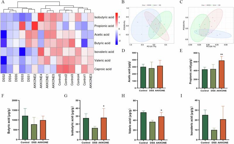 https://cdn.ncbi.nlm.nih.gov/pmc/blobs/ddf2/11576909/f598b2f8bc33/41538_2024_339_Fig5_HTML.jpg