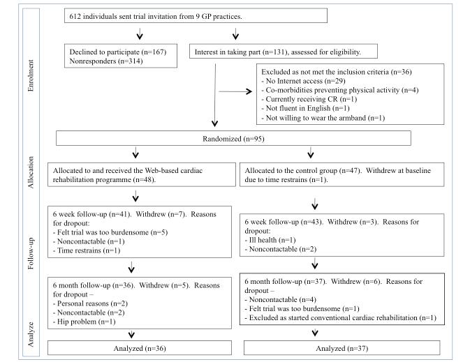 https://cdn.ncbi.nlm.nih.gov/pmc/blobs/ddf3/4180351/174b7714980d/jmir_v16i9e186_fig3.jpg