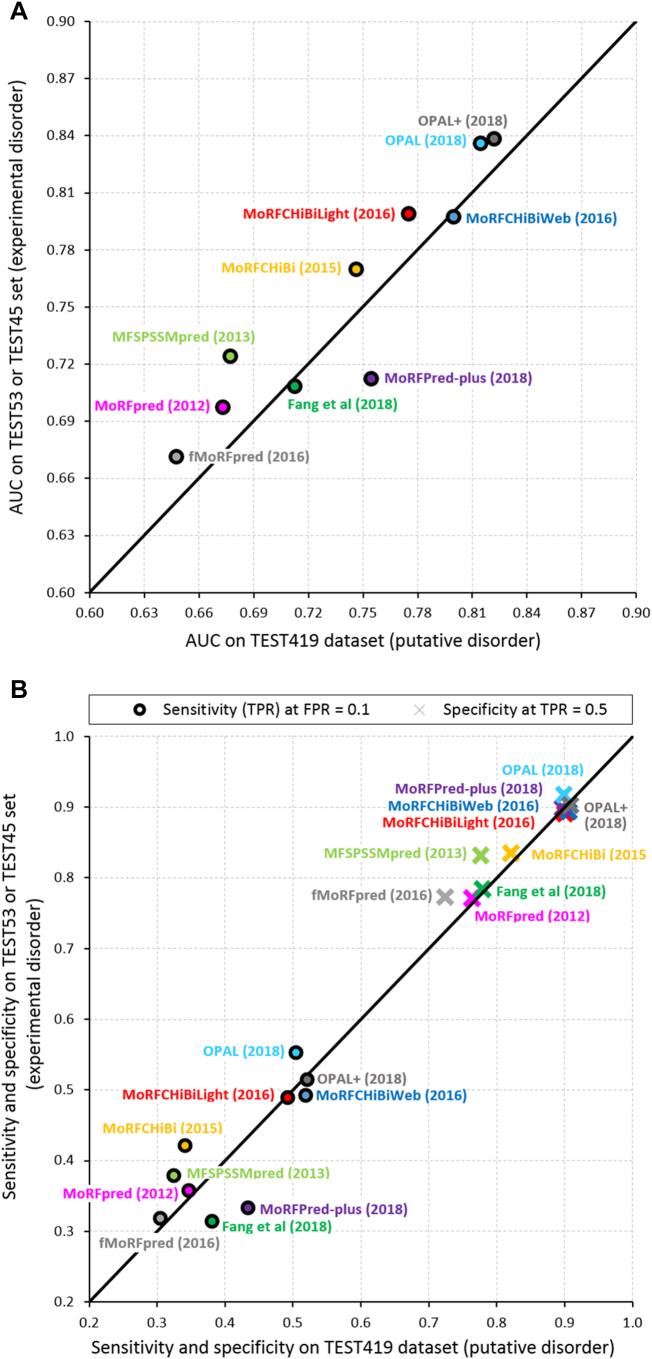 https://cdn.ncbi.nlm.nih.gov/pmc/blobs/ddf3/6453775/9adbbe0e6e23/gr3.jpg