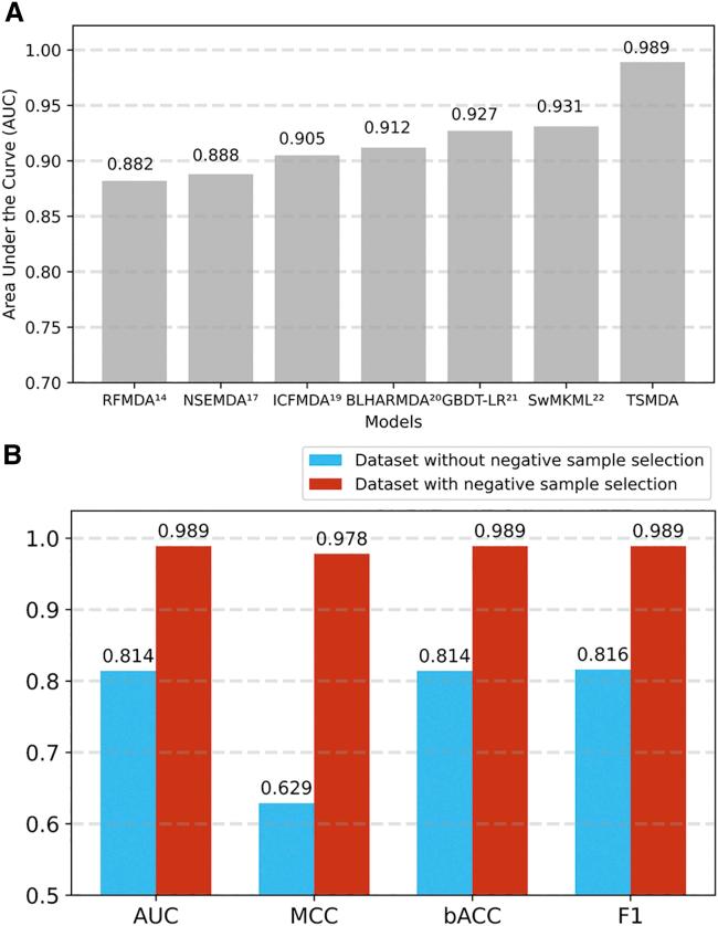 https://cdn.ncbi.nlm.nih.gov/pmc/blobs/ddf4/8479276/7a9aee40c694/gr2.jpg