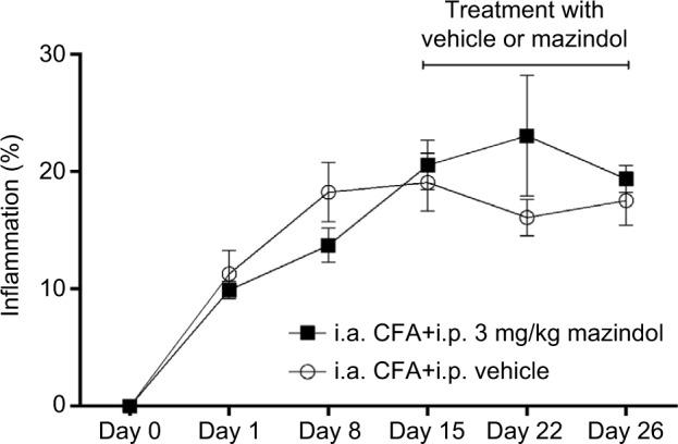 https://cdn.ncbi.nlm.nih.gov/pmc/blobs/ddf5/5538698/fcfcd6a1423d/jpr-10-1777Fig3.jpg