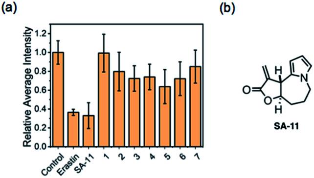 https://cdn.ncbi.nlm.nih.gov/pmc/blobs/ddf5/8966632/dab7650b8d66/d2sc00328g-f8.jpg