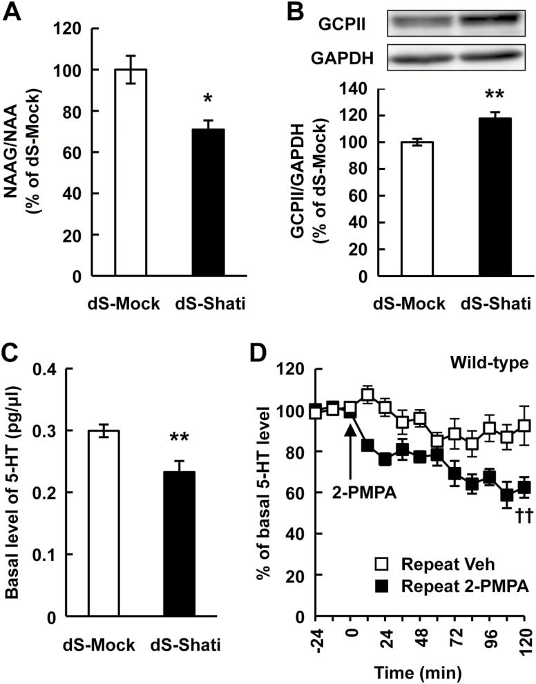 https://cdn.ncbi.nlm.nih.gov/pmc/blobs/ddf7/5716104/44f3278e3d29/pyx07804.jpg