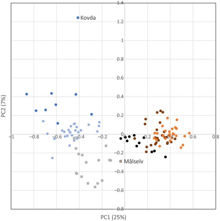 https://cdn.ncbi.nlm.nih.gov/pmc/blobs/ddf8/6662299/9d4a19d25288/ECE3-9-6901-g004.jpg