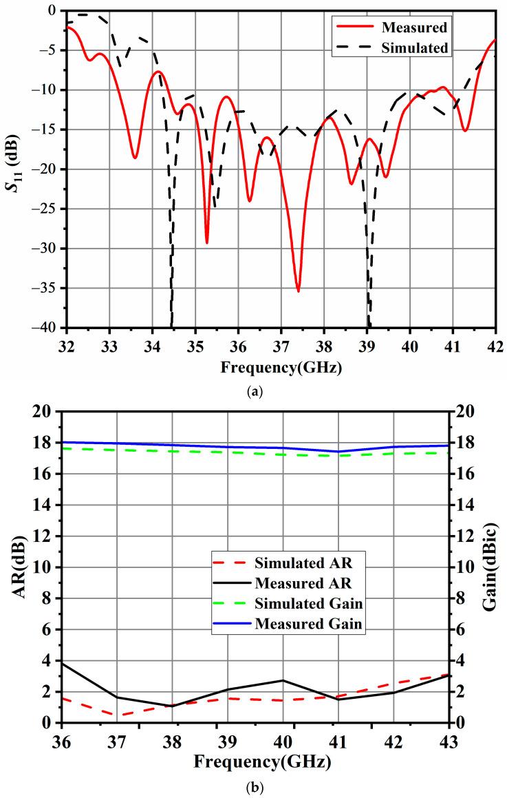 https://cdn.ncbi.nlm.nih.gov/pmc/blobs/ddfd/11479158/489f25a17f10/sensors-24-06175-g008.jpg