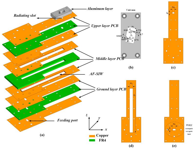 https://cdn.ncbi.nlm.nih.gov/pmc/blobs/ddfd/11479158/f5c8c816e55c/sensors-24-06175-g001.jpg