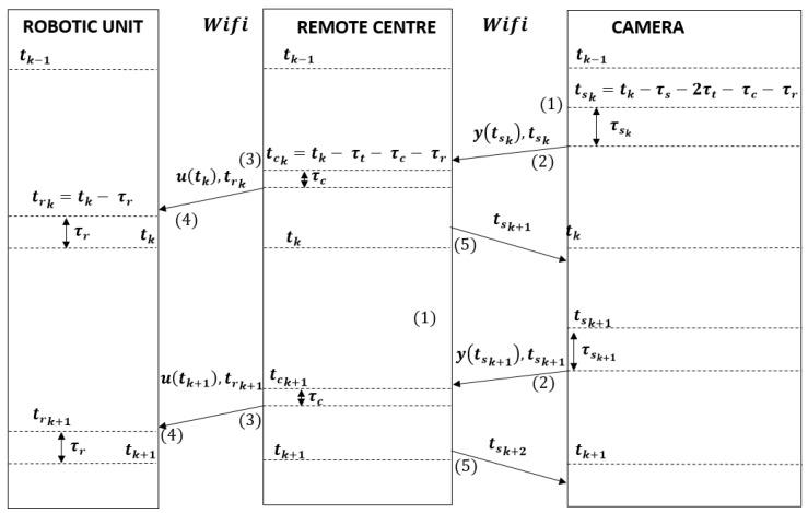 https://cdn.ncbi.nlm.nih.gov/pmc/blobs/ddfe/6631130/040db95f0e49/sensors-19-02689-g008.jpg