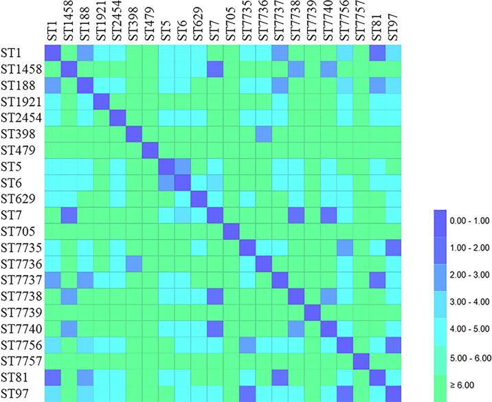 https://cdn.ncbi.nlm.nih.gov/pmc/blobs/de02/10470458/255c21f8a6e5/peerj-11-15847-g003.jpg