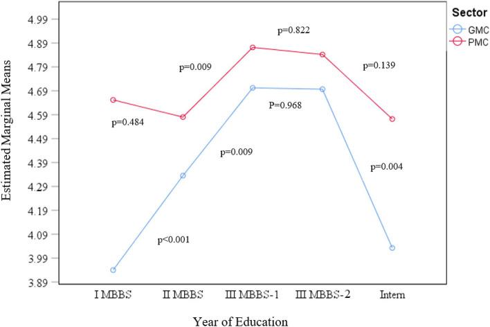 https://cdn.ncbi.nlm.nih.gov/pmc/blobs/de03/9115987/4c01ac5332ff/12909_2022_3438_Fig1_HTML.jpg
