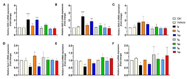 https://cdn.ncbi.nlm.nih.gov/pmc/blobs/de04/12191701/bf0e8a226f93/foods-14-02104-g004.jpg