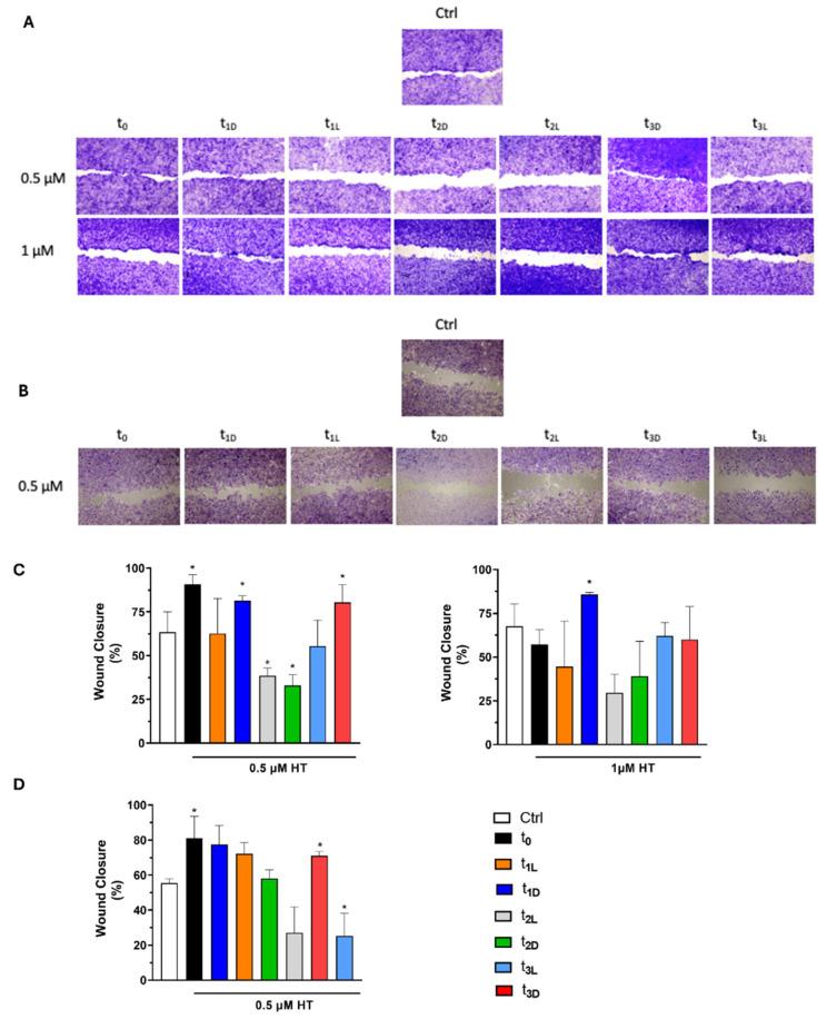https://cdn.ncbi.nlm.nih.gov/pmc/blobs/de04/12191701/fd171cee53f8/foods-14-02104-g006.jpg