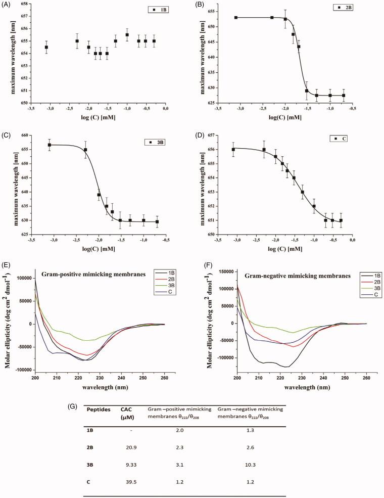 https://cdn.ncbi.nlm.nih.gov/pmc/blobs/de04/7534258/9a44d67f488a/IENZ_A_1819258_F0003_C.jpg