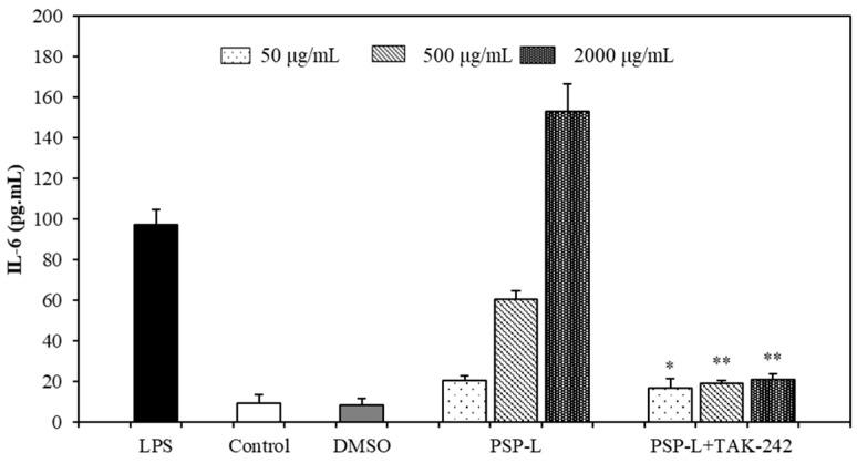https://cdn.ncbi.nlm.nih.gov/pmc/blobs/de04/7692637/4e377d2cf8d0/marinedrugs-18-00538-g008.jpg