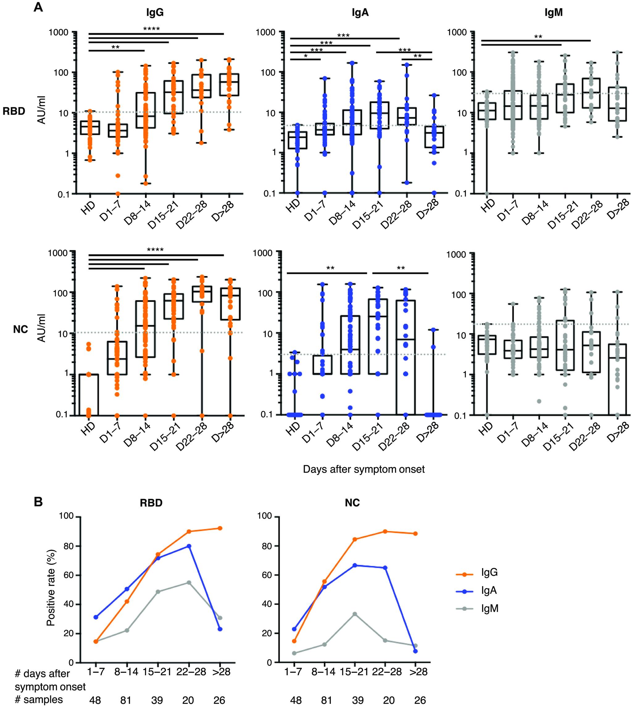 https://cdn.ncbi.nlm.nih.gov/pmc/blobs/de04/7857408/a71e1e36a51e/abd2223-F2.jpg
