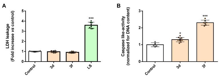 https://cdn.ncbi.nlm.nih.gov/pmc/blobs/de04/8587747/089bd1ecddb6/molecules-26-06616-g002.jpg