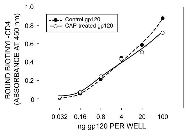 https://cdn.ncbi.nlm.nih.gov/pmc/blobs/de06/57811/043928da9d4a/1471-2334-1-17-5.jpg