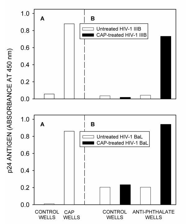 https://cdn.ncbi.nlm.nih.gov/pmc/blobs/de06/57811/110a1283d81e/1471-2334-1-17-2.jpg