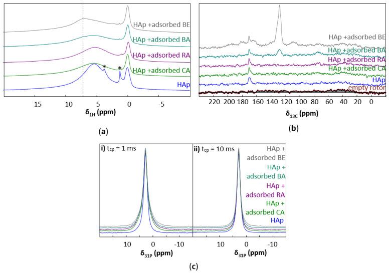 https://cdn.ncbi.nlm.nih.gov/pmc/blobs/de06/9612319/2abc4fd05f83/nanomaterials-12-03588-g004.jpg