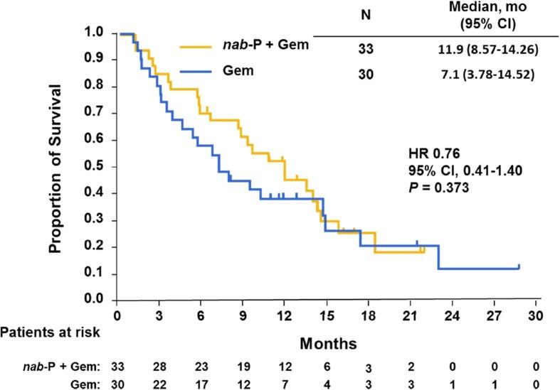 https://cdn.ncbi.nlm.nih.gov/pmc/blobs/de09/4882352/574a55c6cc7c/12325_2016_327_Fig1_HTML.jpg