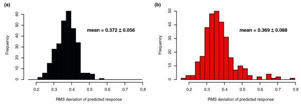 https://cdn.ncbi.nlm.nih.gov/pmc/blobs/de0d/1779511/27197b8375ef/gb-2006-7-5-r36-2.jpg