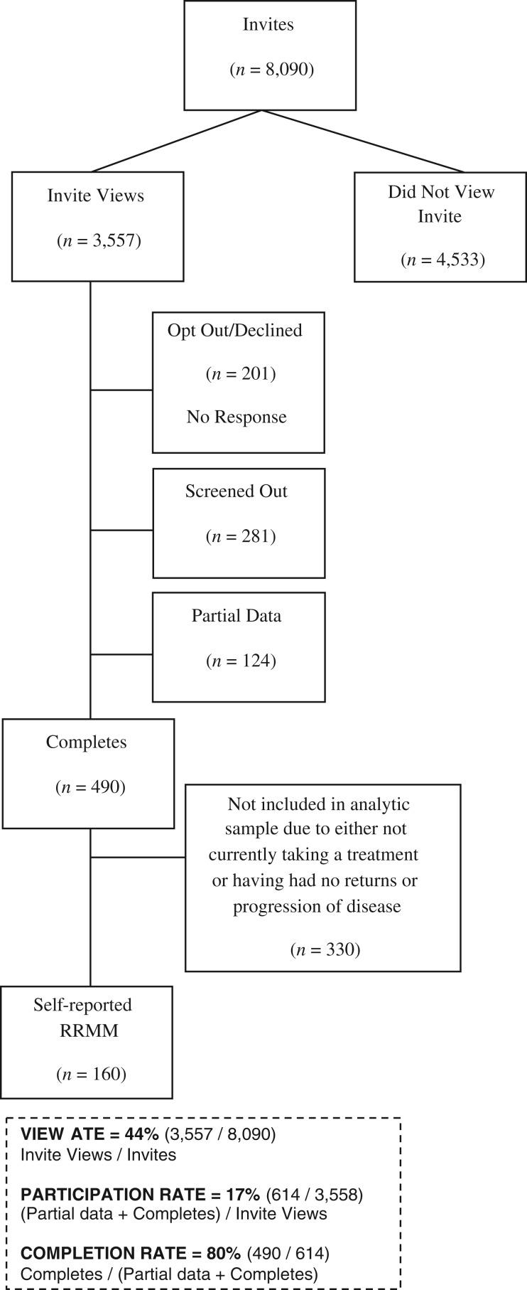 https://cdn.ncbi.nlm.nih.gov/pmc/blobs/de10/6853123/cb9e80048b07/onco13054-fig-0001.jpg