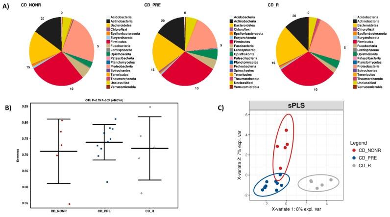 https://cdn.ncbi.nlm.nih.gov/pmc/blobs/de10/7143962/5436206fc08a/microorganisms-08-00438-g004.jpg