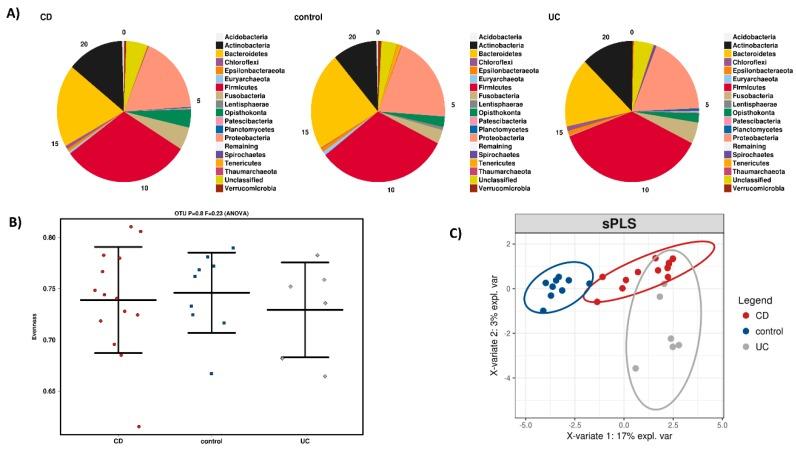 https://cdn.ncbi.nlm.nih.gov/pmc/blobs/de10/7143962/7e9660802680/microorganisms-08-00438-g002.jpg