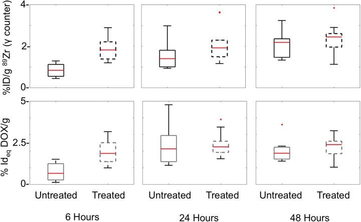 https://cdn.ncbi.nlm.nih.gov/pmc/blobs/de11/5833236/c99cde1d918c/10.1177_1536012117749726-fig3.jpg